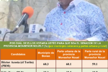 torito